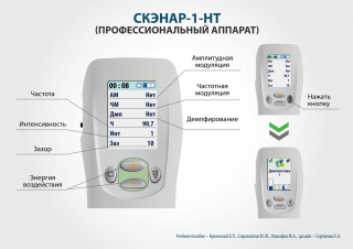 СКЭНАР-1-НТ (исполнение 01)  в Салавате купить Скэнар официальный сайт - denasvertebra.ru 